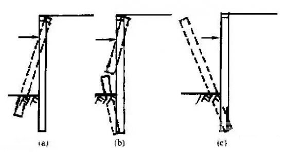 鹤岗深基坑桩锚支护常见破坏形式及原因