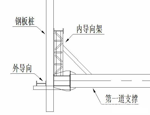 鹤岗钢板桩围护安全技术交底