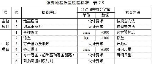 鹤岗夯实地基